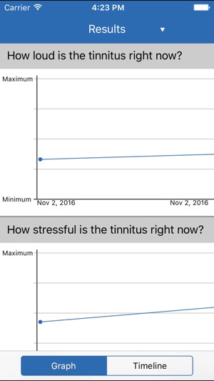 Track Your Tinnitus(圖5)-速報App