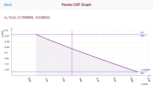 Pareto Distribution(圖2)-速報App