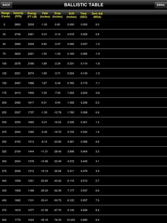 Nikon SpotOn Ballistic Match for iPad screenshot-3