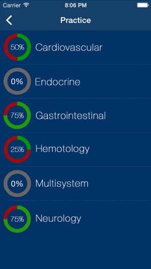 AACN PCCN Exam Prep 2018(圖2)-速報App