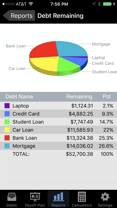 How to cancel & delete Debt Payoff Pro from iphone & ipad 2