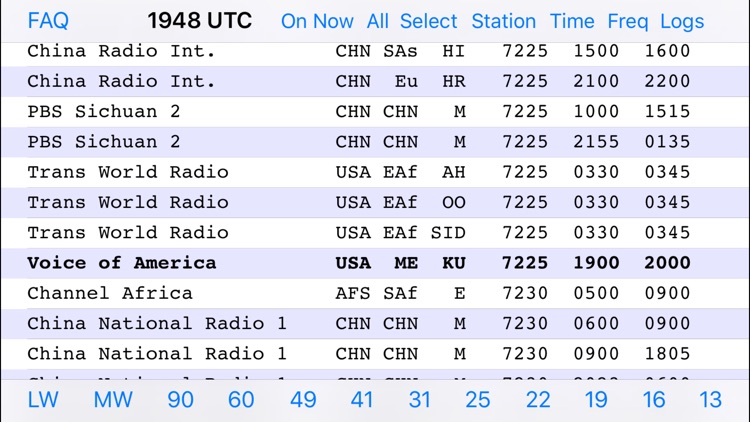 Shortwave Broadcast Schedules