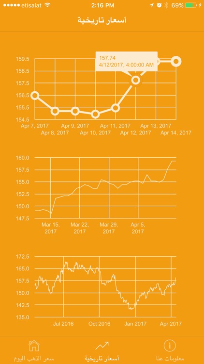 Gold Price in Saudi Arabia أسعار الذهب في السعودية