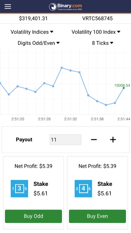 Binary.com Tick Trade