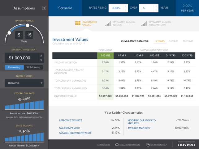 Bond Investing Ladder Tool(圖1)-速報App