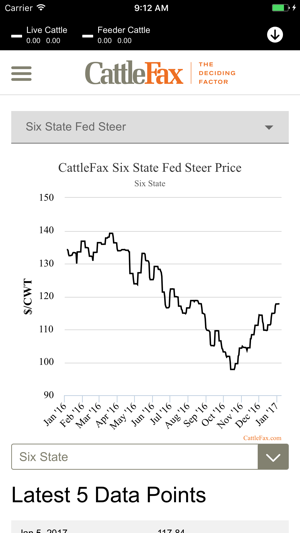 CattleFax(圖3)-速報App