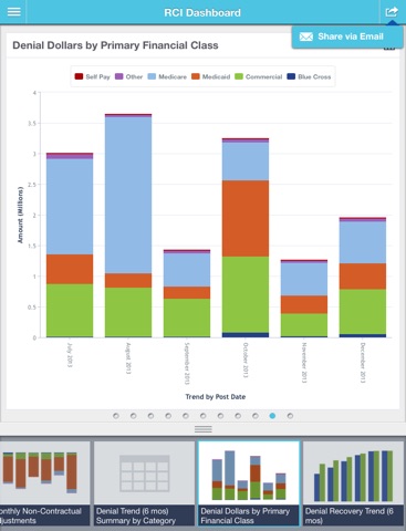 MedeAnalytics Mobile screenshot 2