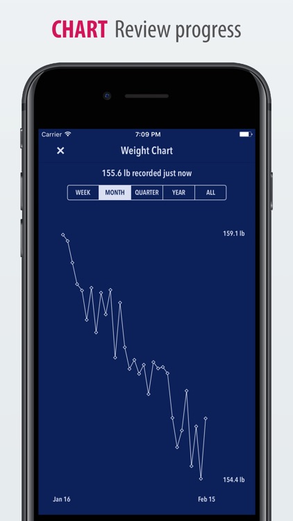 Weight Tracker for HealthKit