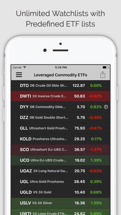 COMMODITIES PRO: Commodity Quotes, Charts and News screenshot-3
