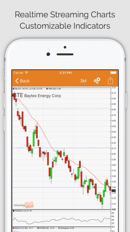 DAILY STOCKS PRO: Stock Market Scans & Analysis