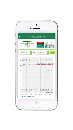 Smart Irrigation by ASC(圖4)-速報App