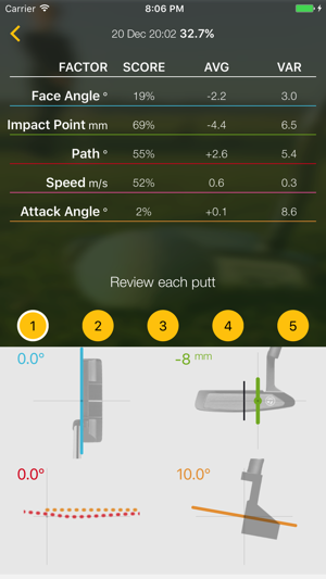 Hole More Putts(圖2)-速報App