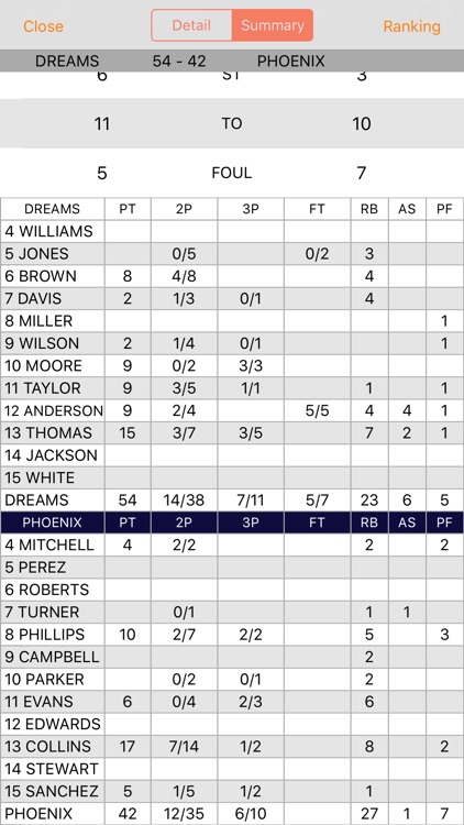 HOOP i for Basketball Scores
