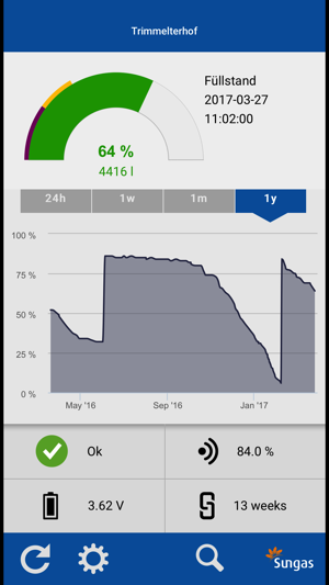 Sungas TM(圖3)-速報App