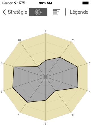 iStrategy Business Analysis Charts screenshot 2