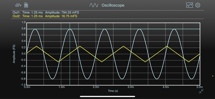 SignalScope Basic 2022