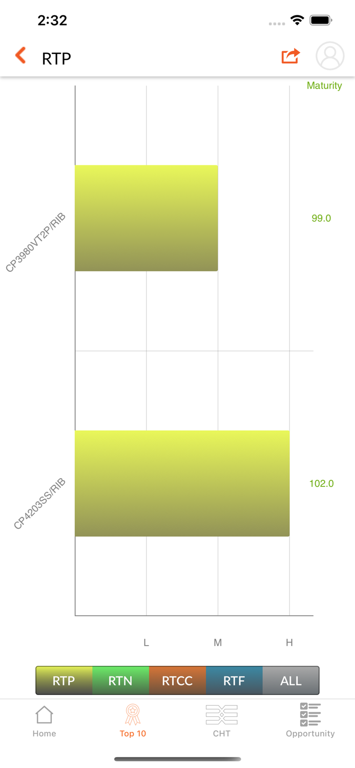 WinField United Seller