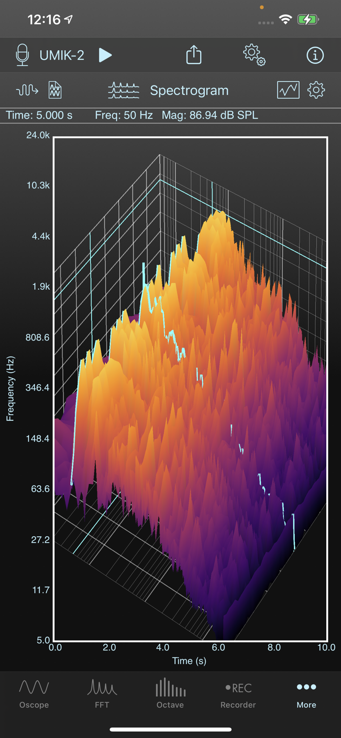 SignalScope Advanced 2022