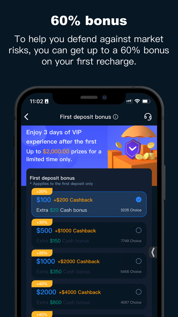 ACube – Trade CFD  Stocks