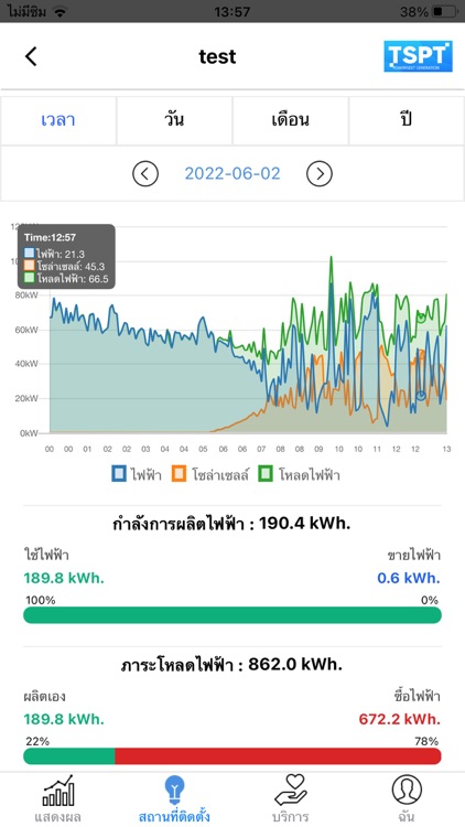 Thaismart Mon