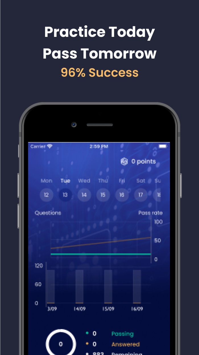 PMP Practice Test Exam 2022