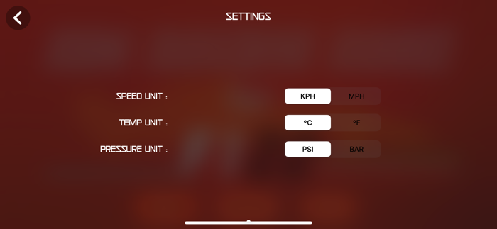 Sim Racing Dash for F122