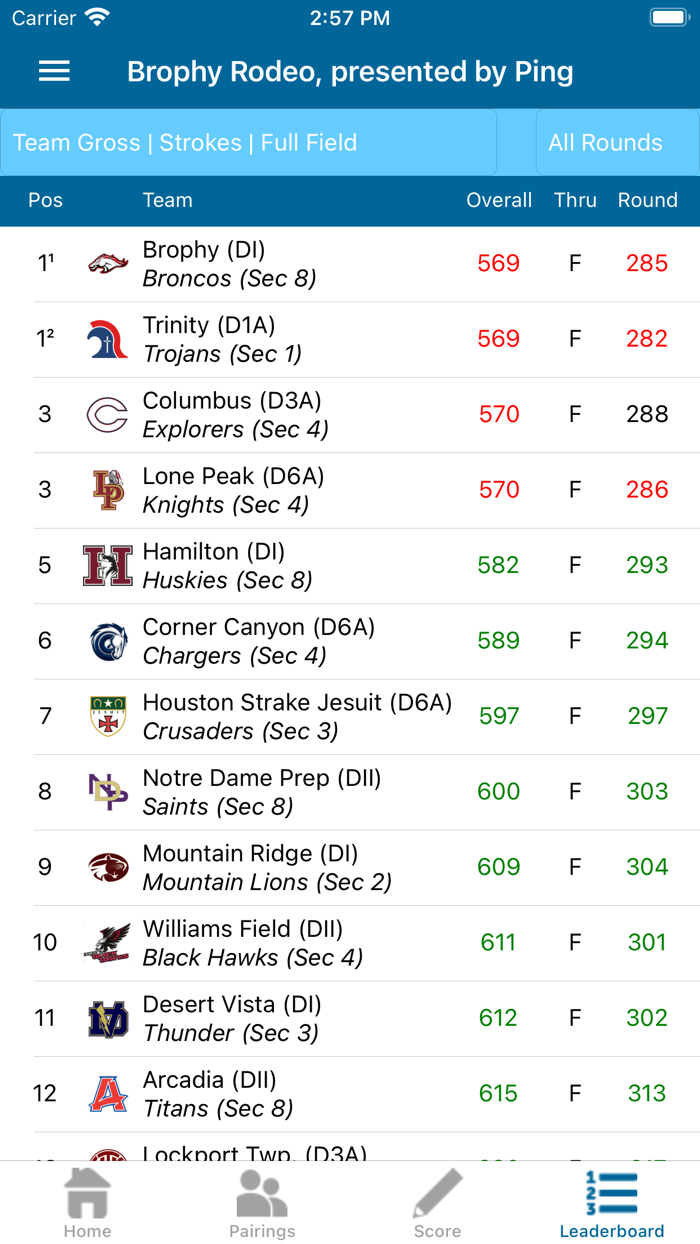 CIF Central Coast Golf