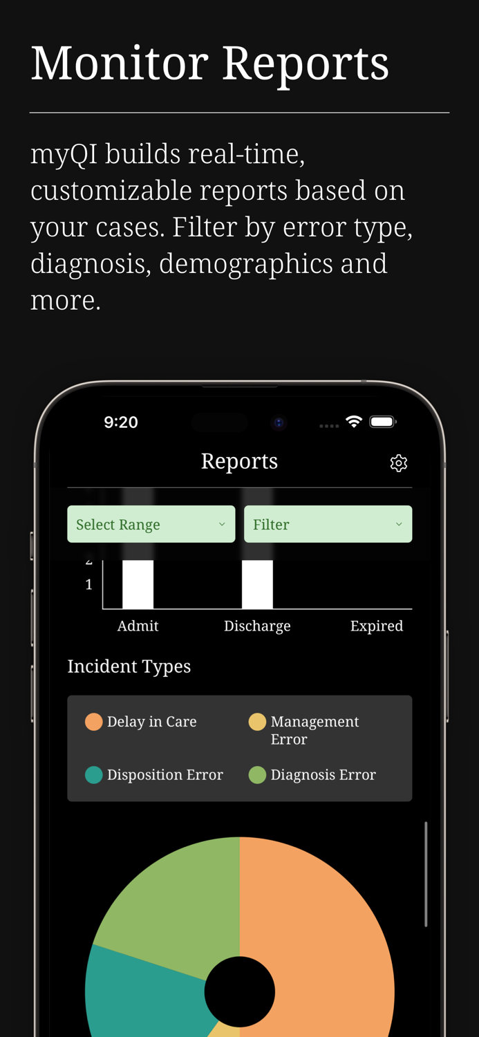 myQI Personalized Medical QI