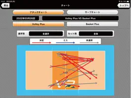 Game screenshot Volley Plus hack