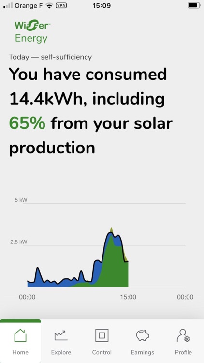 Wiser Energy screenshot-3