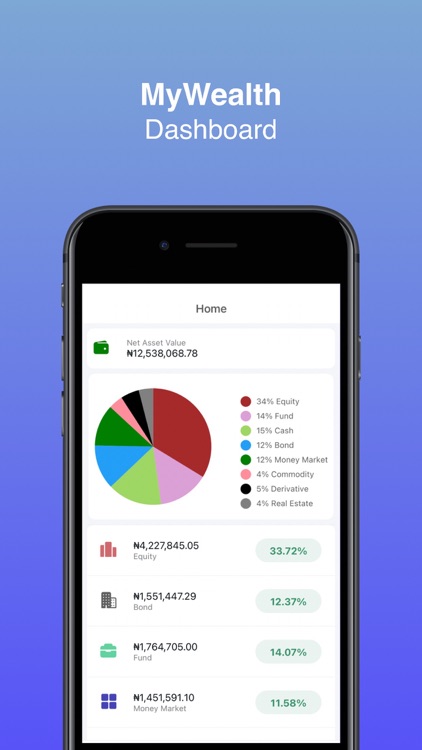 MyWealth Mobile