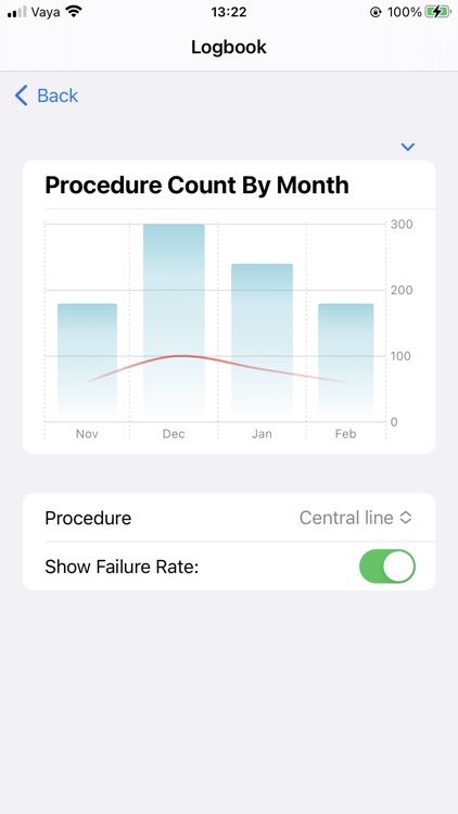 My Anaesthetic Logbook