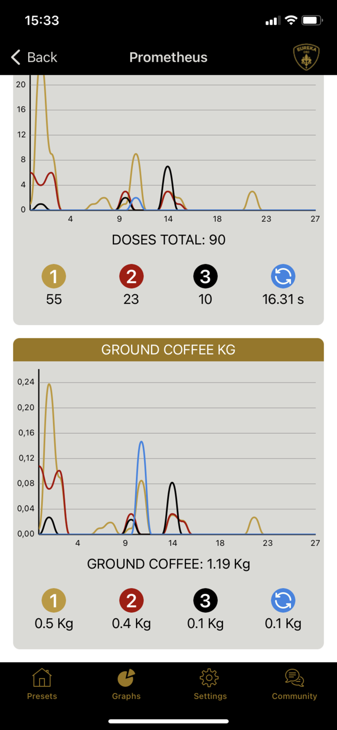Eureka Prometheus User