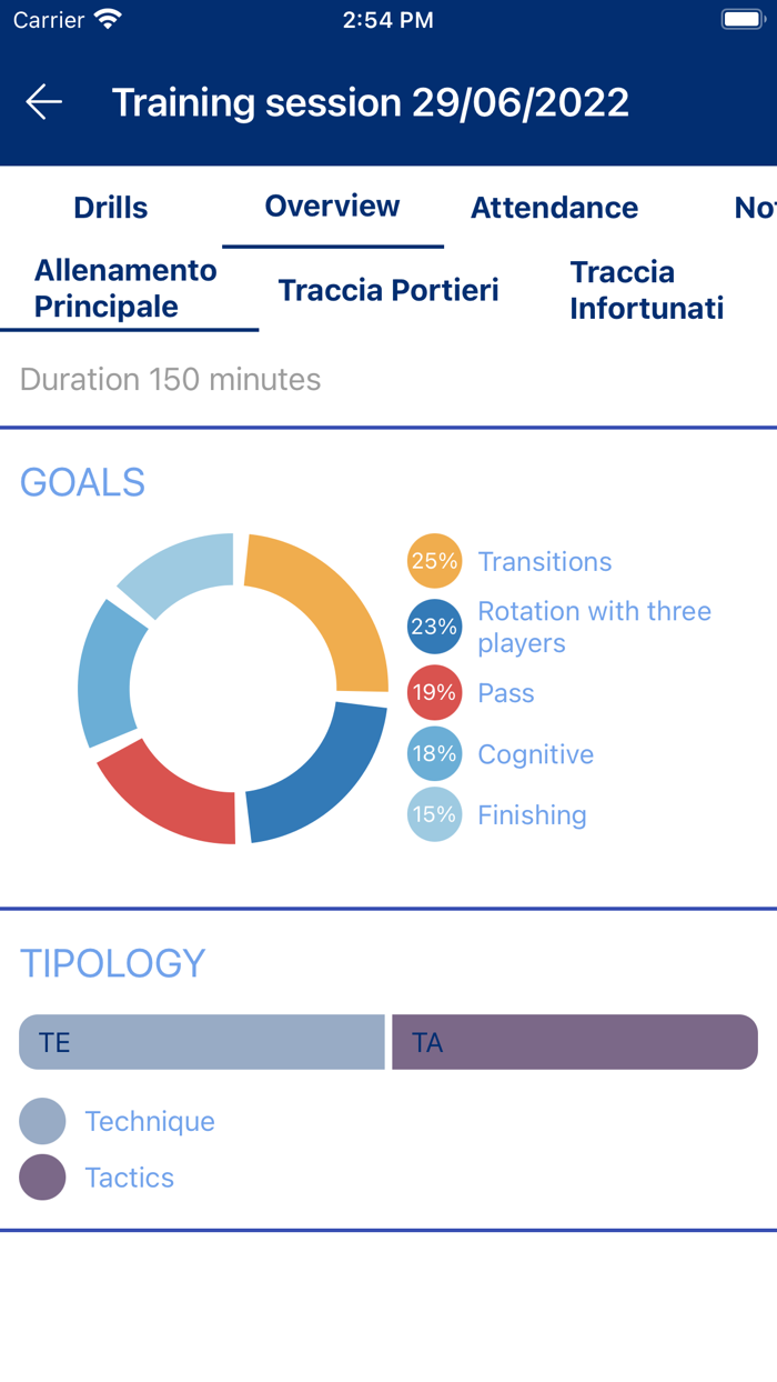 Hellas Verona FC Academy