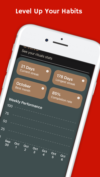 Rituals - Habit Tracker screenshot 3