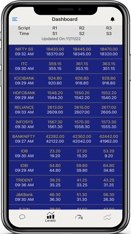 Indian Market Tracker screenshot-4