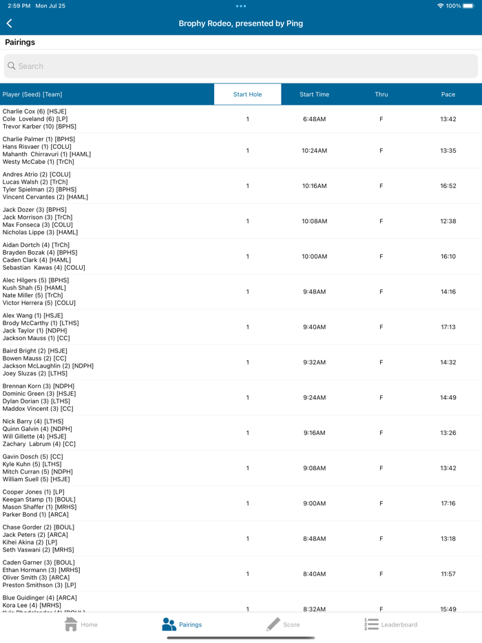 CIF Central Coast Golf