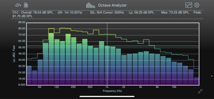 SignalScope Advanced 2022