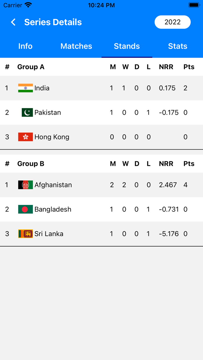 Live Cricket TV  Live Score