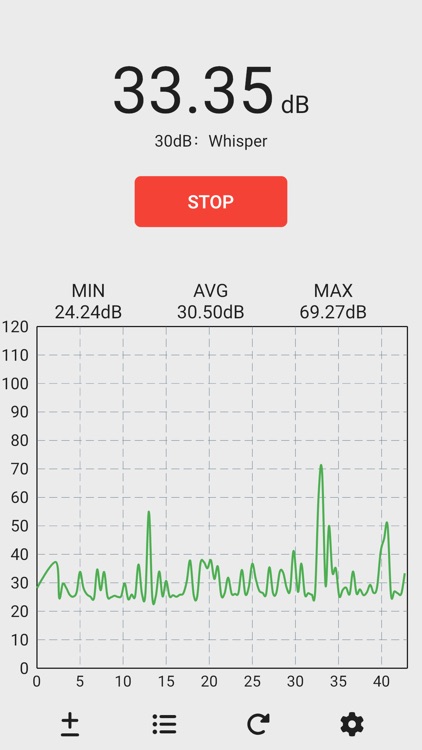 Simple Noise Meter