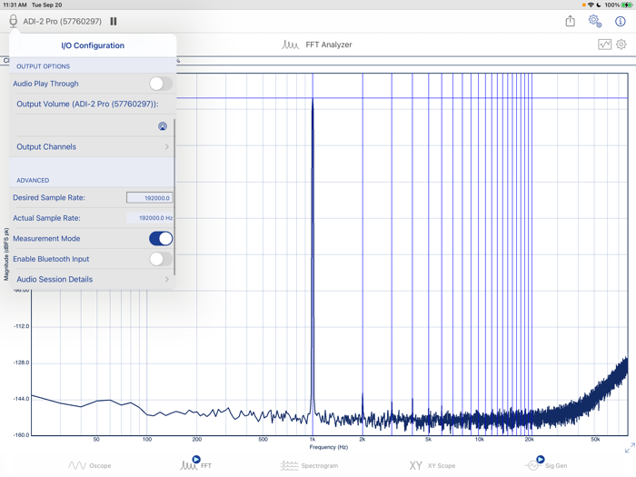 SignalScope Basic 2022