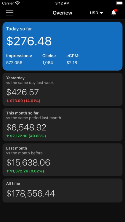 AdPro - Reporting for AdMob