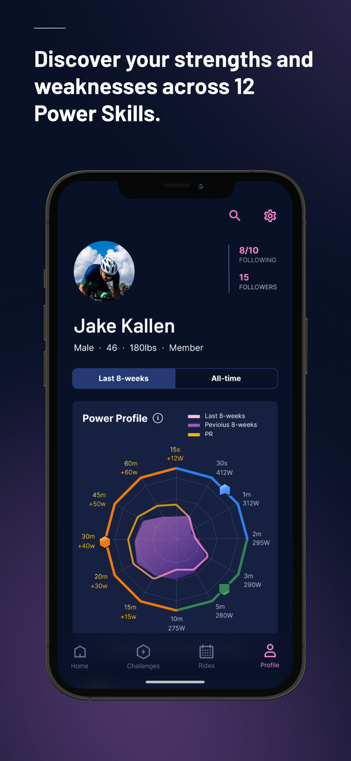 The Breakaway Cycling Training