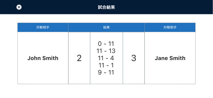 Simple Scoreboard  Ping Pong