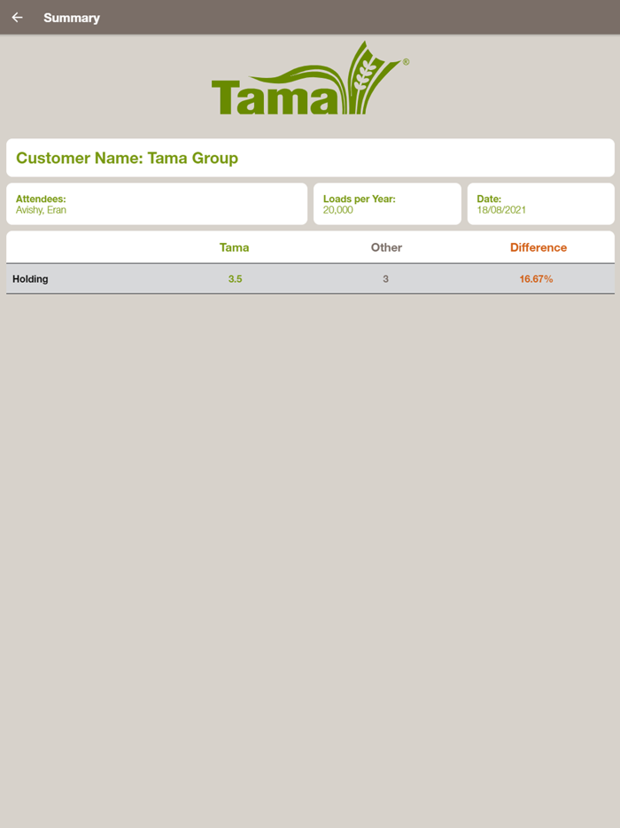 Tama Netfim Unlisted