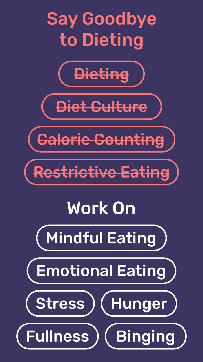 Mindful Eating by Fooga