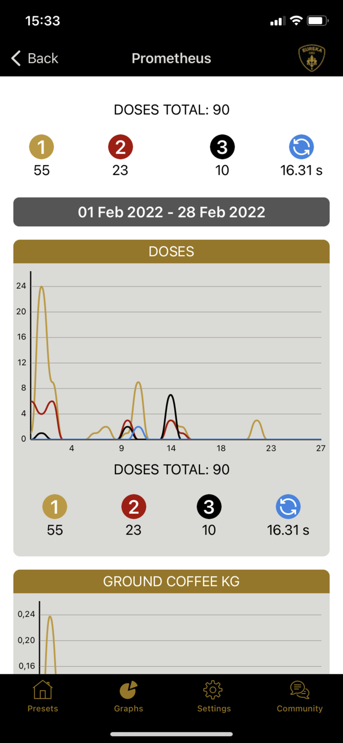 Eureka Prometheus User