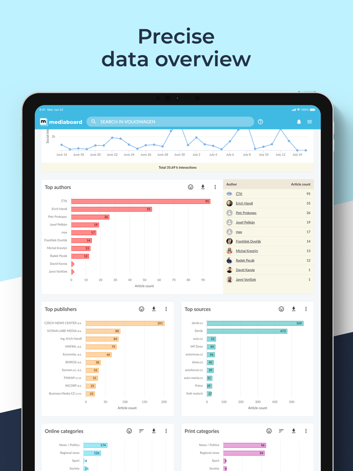 Mediaboard - Media Monitoring