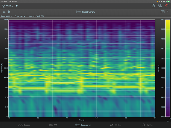 SignalScope Basic 2022