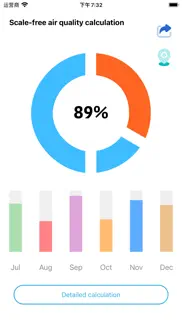 air quality calculation iphone screenshot 1